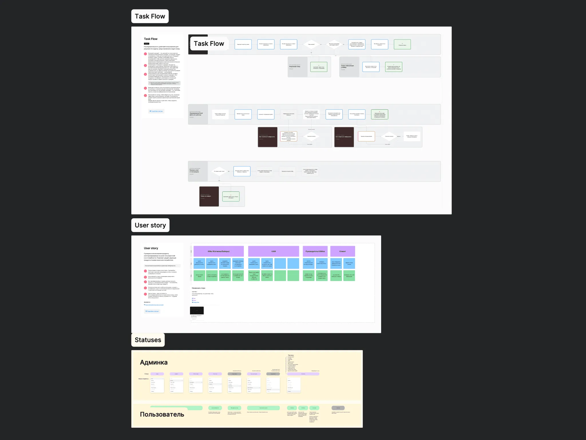Task Flow, User Story и статусная модель заявки