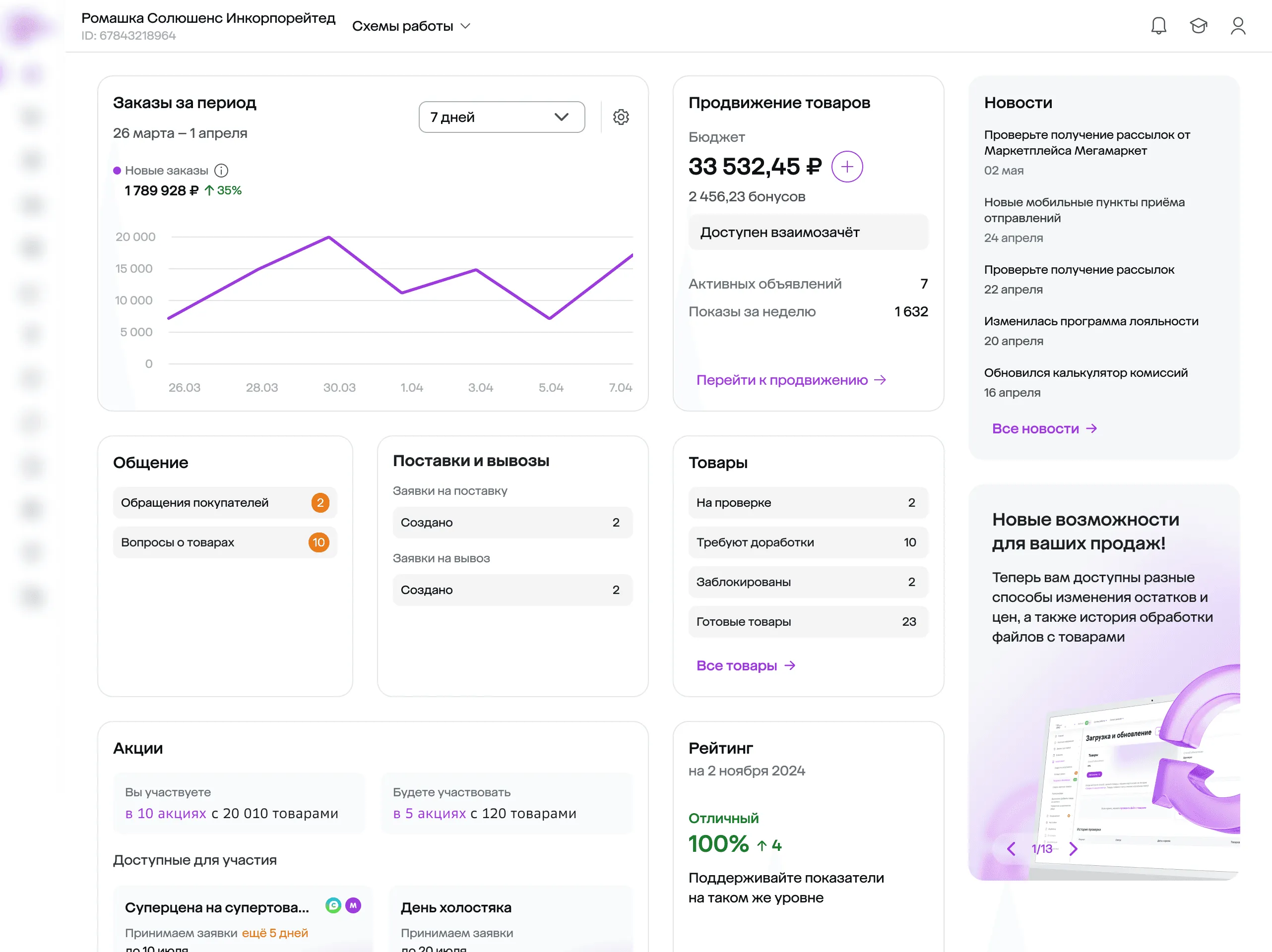 Главная продавца после старта: заказы, продвижение, товары, акции, рейтинг
